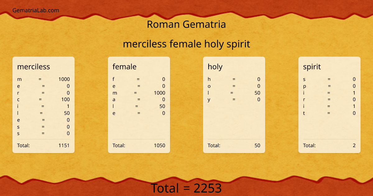 merciless female holy spirit in roman Gematria